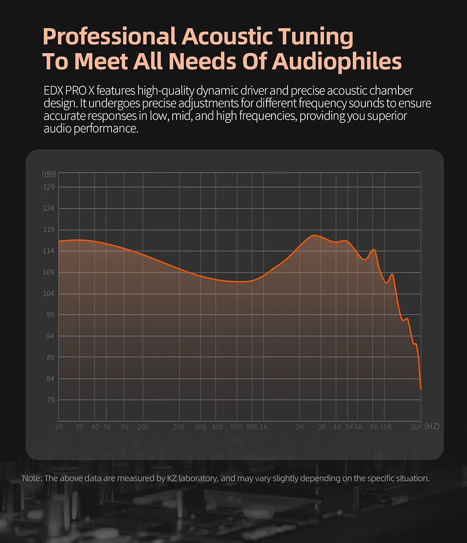 KZ-auriculares EDX PRO X Dynamic Drive, cascos de graves HIFI para DJ, deportivos, con cancelación de música