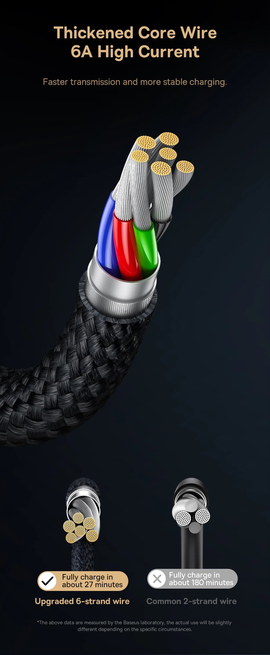Cable Baseus USB tipo C de 66W/100W para Huawei P50 P40 Pro Honor Super Charge 6A, Cable de datos de carga rápida USB C